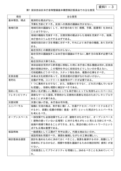 資料1&minus;3 - 世田谷区