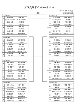 親睦・8月30日 吉川総合運動公園ポイントトーナメントドロー