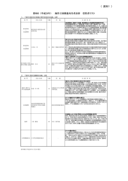 資料1 第9回（平成28年）