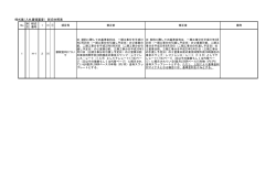 様式集（入札書類審査） 新旧対照表