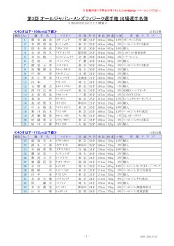 出場選手名簿 - 日本ボディビル・フィットネス連盟