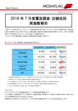 2016 年 7 月度覆面調査・店舗巡回 実施数報告