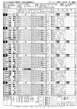 出走表(1R〜12R)822KB