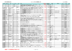 東洋計測器株式会社 リセール（中古）計測器商品一覧 Ver. 20160826