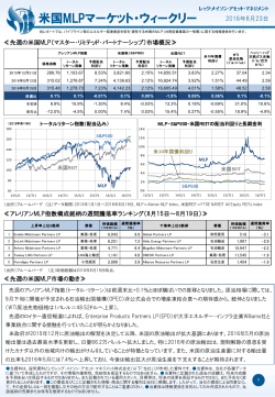 米国MLPマーケット・ウィークリー - レッグ・メイソン・アセット・マネジメント
