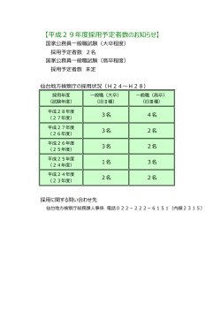 平成29年度採用予定者数のお知らせ