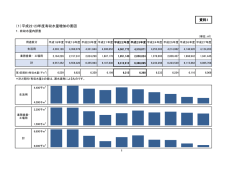 資料1 （1）平成22・23年度有収水量増加の要因
