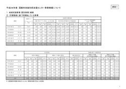 平成26年度 函館市地域包括支援センター事業実績について 資料1