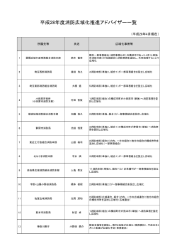 平成28年度消防広域化推進アドバイザー一覧