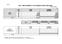 久喜市 復興交付金事業計画 平成27年度進捗状況（契約状況）報告総括表