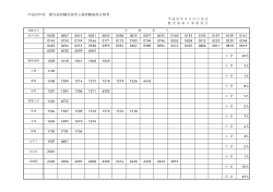 平成28年度鹿児島県職員採用上級試験最終合格者（PDF：23KB）