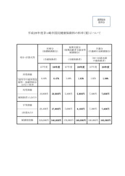 平成28年度茅ヶ崎市国民健康保険料の料率（案）について