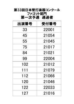出演番号 受付番号 第一次予選 通過者