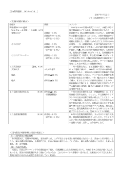 国内景気週報 （8/15～8/19） 2016年8月22日 マクロ経済研究センター