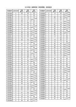 2016年度 基礎研修Ⅰ事前課題4 実施施設