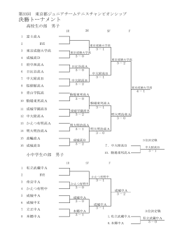 決勝大会試合結果 - 東京都テニス協会