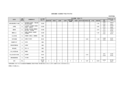 平成27年度（PDF：129KB）