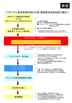 プロパティ使用承認申請の手順・無償使用承認申請の場合