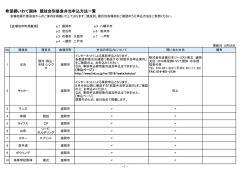 詳細を見る - 第71回 国民体育大会 希望郷いわて国体宿泊申込み