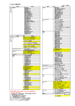 HUMAP参加大学