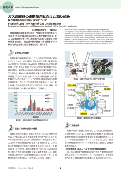 ガス遮断器の長期使用に向けた取り組み[PDF：2071KB]