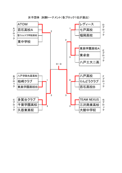 レディース 千葉学園高校 福岡高校 百石高校A 三沢商業高校 多賀台