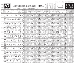 加東市制10周年記念特別 1400m