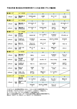 ブロック編成表 - 白井市テニス連盟