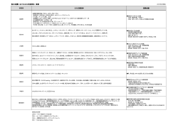 熊本地震における主な支援団体 概要 - 全国災害ボランティア支援団体