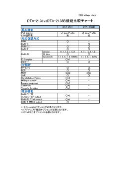 DTA-2131vsDTA-2138B機能比較チャート