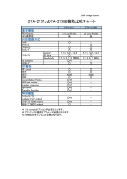 DTA-2131vsDTA-2138B機能比較チャート