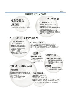 資料4委員意見・ヒアリング結果（PDF形式 300キロバイト）
