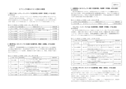 資料5 ヒアリング対象NPO（4団体）