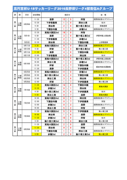 試合結果