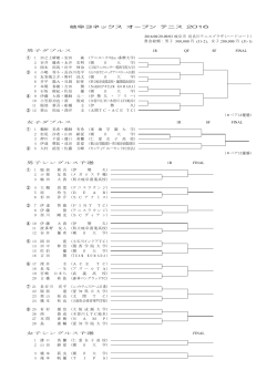 男女S予選のドロー - 岐阜県テニス協会