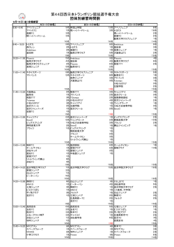 第44回西日本トランポリン競技選手権大会 団体別練習時間割