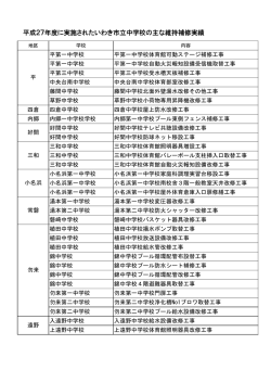 中学校維持補修実績(PDF文書)