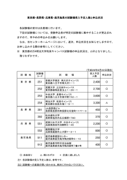 東京都の254明治大学和泉キャンパス試験場の申込状況は