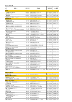 贈呈先施設一覧