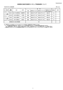検査結果はこちらを御覧ください。（PDF：157KB）