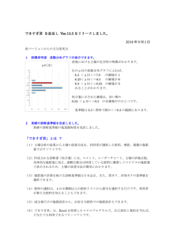 できすぎ君 を改良し Ver.13.5 をリリースしました。
