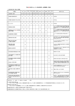 平成29年度コミュニティ助成事業 必要書類一覧表