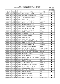 2016年JMRC関東登録クラブ・団体名簿