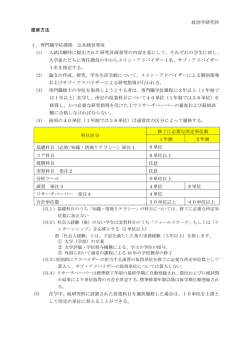 政治学研究科 履修方法 1．専門職学位課程 公共経営専攻 (1) 入試出願