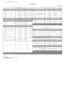 H27年度 決算書 - 児童養護施設 南野育成園
