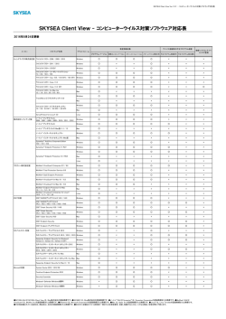 SKYSEA Client View コンピューターウイルス対策ソフトウェア対応表