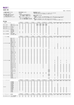 対応OS一覧 Windows