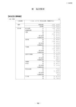 III 施設概要 - 国立文化財機構