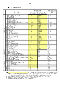 下水道排除基準 (122キロバイト)