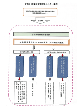 資料ー 林業経営高度化センター業務